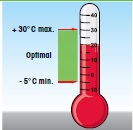 Image showing the environmental effects of temperature on a scale