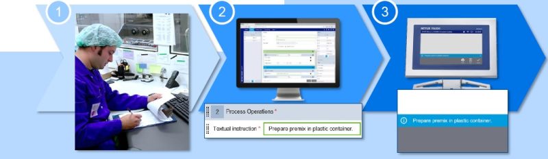 Format Formulation Software How Form+ formulation software is used for manual batching