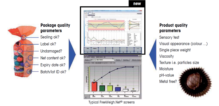 Package Quality Control for Net Content Control